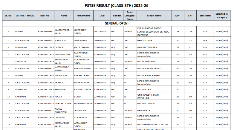 PSTSE Result 2026 Released: Class 8 Merit List PDF Available